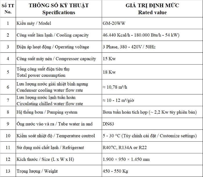 Chiller làm lạnh nước gm-20ww